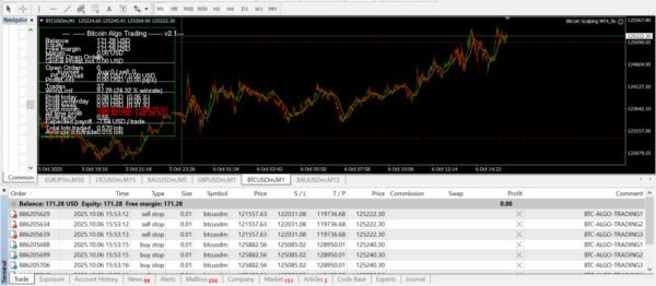 Bitcoin Scalping EA V2.1 MT4 - Image 3